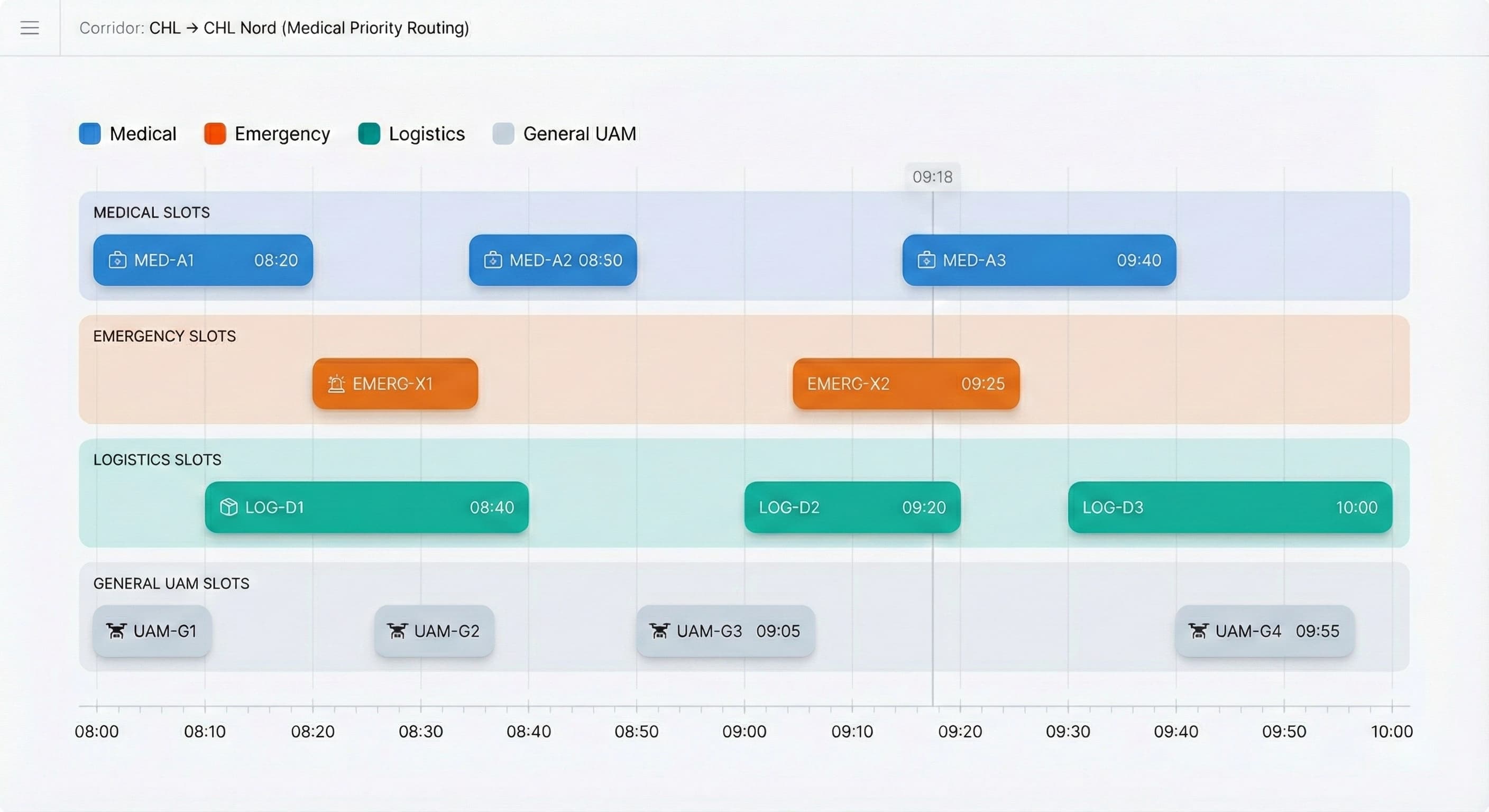 Slot timeline graphic showing corridor capacity over time.